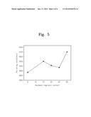 POLISHING PAD COMPOUND diagram and image