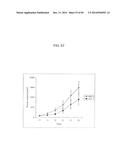 PSCA: PROSTATE STEM CELL ANTIGEN AND USES THEREOF diagram and image