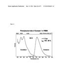 FUNCTIONALIZED TRIPLET EMITTERS FOR ELECTRO-LUMINESCENT DEVICES diagram and image