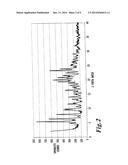 CRYSTALLINE FORMS OF PITAVASTATIN CALCIUM diagram and image