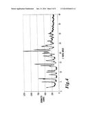 CRYSTALLINE FORMS OF PITAVASTATIN CALCIUM diagram and image