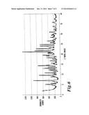 CRYSTALLINE FORMS OF PITAVASTATIN CALCIUM diagram and image