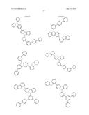 NOVEL ORGANIC ELECTROLUMINESCENT COMPOUNDS AND ORGANIC ELECTROLUMINESCENT     DEVICE USING THE SAME diagram and image