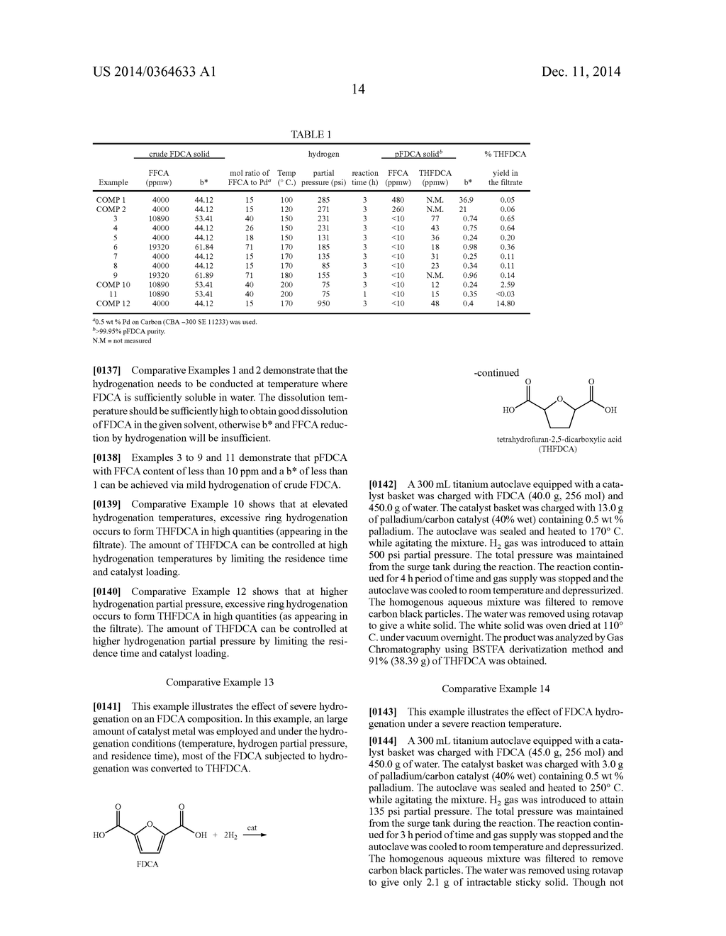 PURIFYING CRUDE FURAN 2,5-DICARBOXYLIC ACID BY HYDROGENATION - diagram, schematic, and image 16