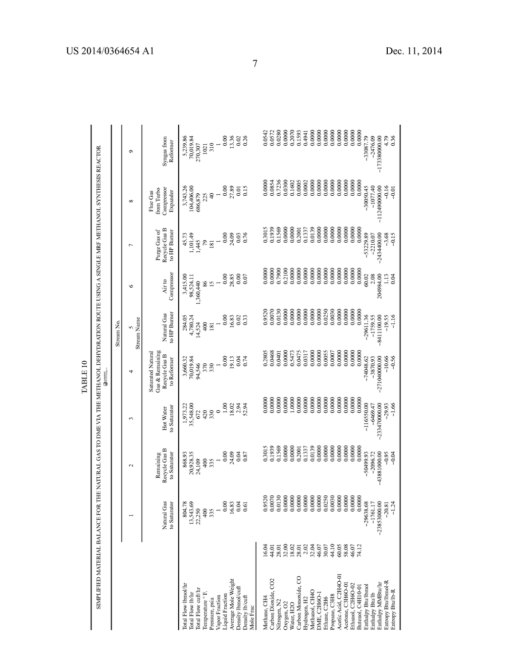 DIMETHYL ETHER (DME) PRODUCTION PROCESS - diagram, schematic, and image 14