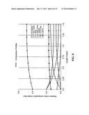 Process for producing styrene-, methylstyrene- and ethylbenzene-free C6-C9     aromatic hydrocarbon blends diagram and image