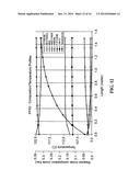 Process for producing styrene-, methylstyrene- and ethylbenzene-free C6-C9     aromatic hydrocarbon blends diagram and image