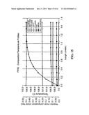 Process for producing styrene-, methylstyrene- and ethylbenzene-free C6-C9     aromatic hydrocarbon blends diagram and image