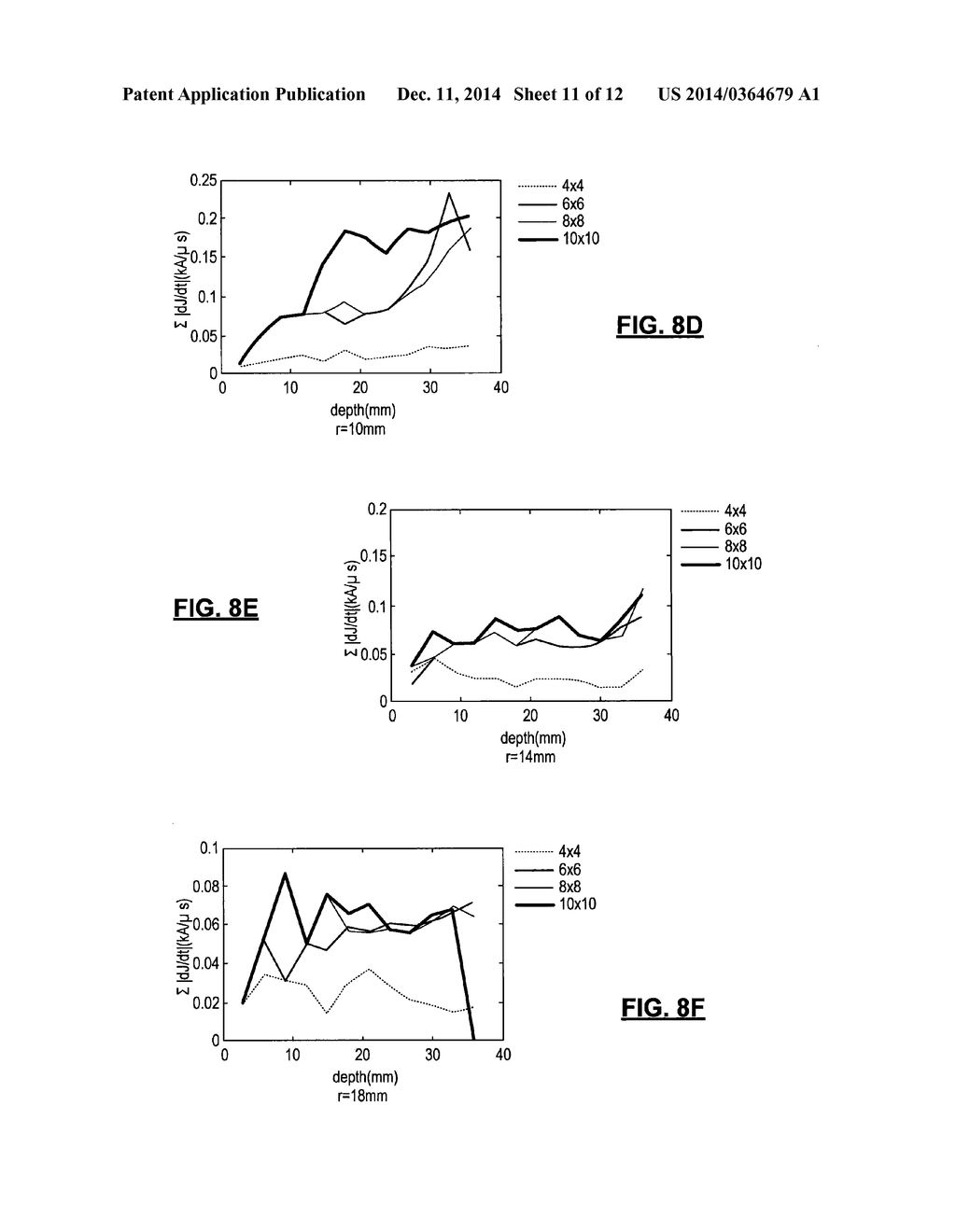 Multi-Coil Transcranial Magnetic Stimulation - diagram, schematic, and image 12