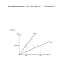 METHOD FOR MEASURING BLOOD PRESSURE, AND APPARATUS FOR MEASURING BLOOD     PRESSURE BASED ON SAID METHOD diagram and image