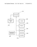 ULTRASOUND NEUROMODULATION FOR CLINICAL EFFECTS diagram and image