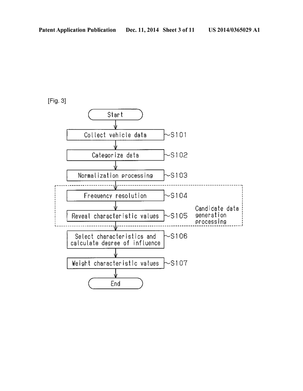 VEHICLE DATA ANALYSIS METHOD AND VEHICLE DATA ANALYSIS SYSTEM - diagram, schematic, and image 04