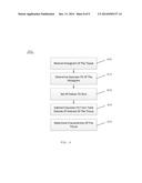 SYSTEM, METHOD AND COMPUTER-ACCESSIBLE MEDIUM FOR QUANTIFYING FDG UPTAKE     ON PET diagram and image