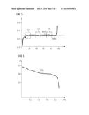 METHOD AND DEVICE FOR DETERMINING A CHARGE STATE OF AN ELECTRIC ENERGY     STORE diagram and image