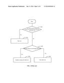 SEMICONDUCTOR BULLET LOT DISPATCH SYSTEMS AND METHODS diagram and image