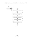 SECURE INTEGRATIVE VAULT OF CONSUMER PAYMENT INSTRUMENTS FOR USE IN     PAYMENT PROCESSING SYSTEM AND METHOD diagram and image