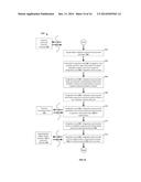 SECURE INTEGRATIVE VAULT OF CONSUMER PAYMENT INSTRUMENTS FOR USE IN     PAYMENT PROCESSING SYSTEM AND METHOD diagram and image