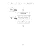 SECURE INTEGRATIVE VAULT OF CONSUMER PAYMENT INSTRUMENTS FOR USE IN     PAYMENT PROCESSING SYSTEM AND METHOD diagram and image