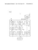 DEVICE AND METHOD FOR DETERMINING INTEREST, AND COMPUTER-READABLE STORAGE     MEDIUM FOR COMPUTER PROGRAM diagram and image