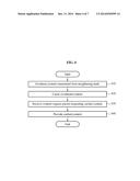 COMMUNICATION METHOD OF NODE OVERHEARING CONTENT IN CONTENT CENTRIC     NETWORK AND NODE diagram and image