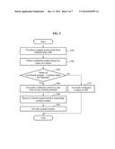 COMMUNICATION METHOD OF NODE OVERHEARING CONTENT IN CONTENT CENTRIC     NETWORK AND NODE diagram and image