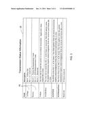 HARDWARE CONTROL INTERFACE FOR IEEE STANDARD 802.11 INCLUDING TRANSMISSION     CONTROL INTERFACE COMPONENT diagram and image