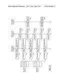 Display Apparatus and USB Host diagram and image