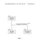 INTERFACE BETWEEN MULTIPLE CONTROLLERS diagram and image