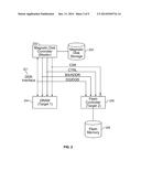 INTERFACE BETWEEN MULTIPLE CONTROLLERS diagram and image