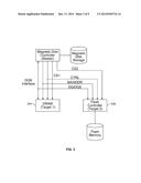 INTERFACE BETWEEN MULTIPLE CONTROLLERS diagram and image