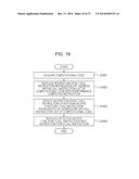 COMPUTING APPARATUS, COMPUTING METHOD, AND COMPUTING PROGRAM diagram and image