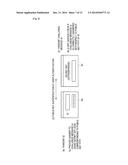 INFORMATION PROCESSING APPARATUS, INFORMATION PROCESSING SYSTEM,     INFORMATION PROCESSING METHOD AND COMPUTER PROGRAM diagram and image