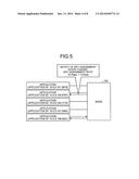 COMMUNICATION DEVICE, COMMUNICATION METHOD, AND COMMUNICATION SYSTEM diagram and image