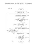 POWER SUPPLY APPARATUS, POWER SUPPLY METHOD, AND RECORDING MEDIUM diagram and image