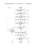 POWER SUPPLY APPARATUS, POWER SUPPLY METHOD, AND RECORDING MEDIUM diagram and image