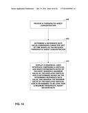 DETERMINING VERTICAL AXIS SCALE FOR IMPLANTABLE FLUID DELIVERY SYSTEM diagram and image