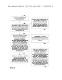 DETERMINING VERTICAL AXIS SCALE FOR IMPLANTABLE FLUID DELIVERY SYSTEM diagram and image