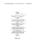 PORTABLE TERMINAL AND USER INTERFACE METHOD IN PORTABLE TERMINAL diagram and image