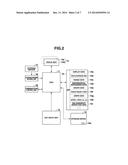 ELECTRONIC DEVICE, GRAPH DISPLAY METHOD AND STORAGE MEDIUM diagram and image