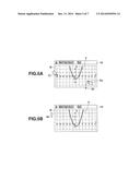 ELECTRONIC DEVICE, GRAPH DISPLAY METHOD AND STORAGE MEDIUM diagram and image