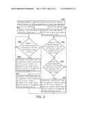 METHOD FOR SELECTING MULTIPLE OBJECTS AND ELECTRONIC DEVICE diagram and image