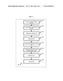 Platform for enabling creation and use of an API for a specific solution diagram and image