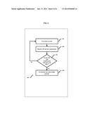 Platform for enabling creation and use of an API for a specific solution diagram and image