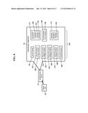 Methods, Systems, and Products for Authenticating Users diagram and image