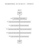 Methods, Systems, and Products for Authenticating Users diagram and image