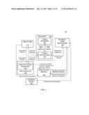 TOKENIZED PAYMENT PROCESSING SCHEMES diagram and image