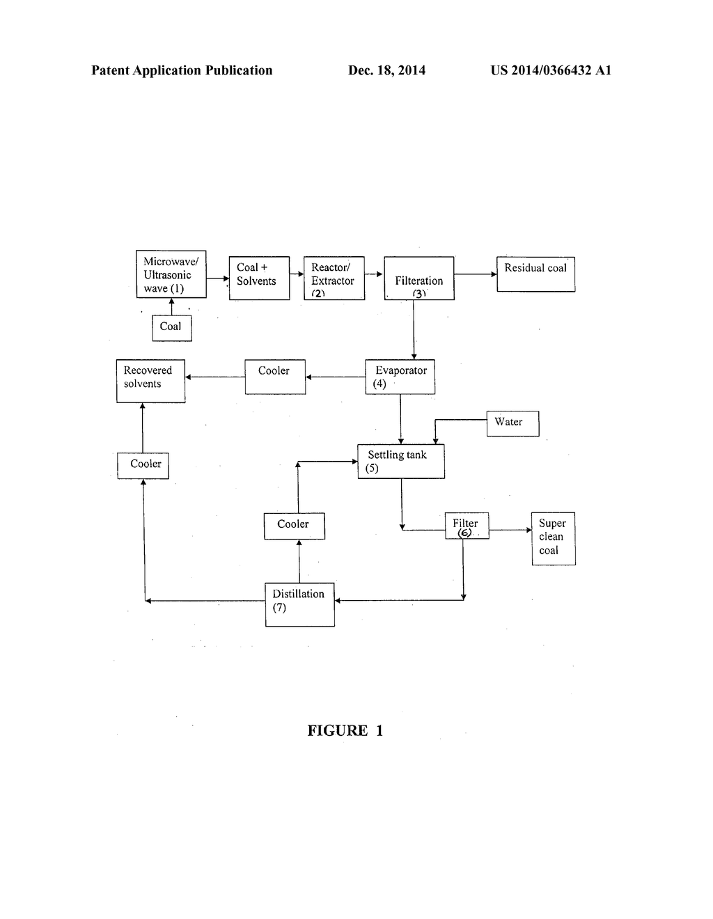 Process Flow Sheet for Pre-Treatment of High Ash Coal to Produce Clean     Coal - diagram, schematic, and image 02