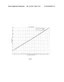 Process for Recovery and Purification of Nitrous Oxide diagram and image