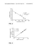 Substrate Ion Exchange Systems With Single- and Multi-Component Ion     Exchange Baths and Methods for Maintaining Such Systems diagram and image