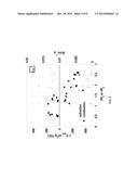 Gas Sorption Analysis Of Unconventional Rock Samples diagram and image